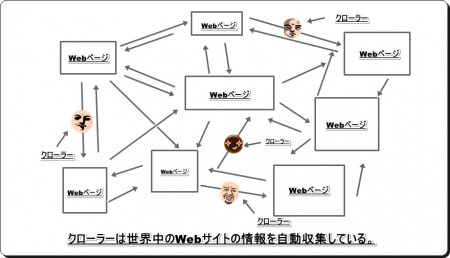 クローラー