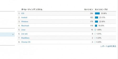 モバイル最適化