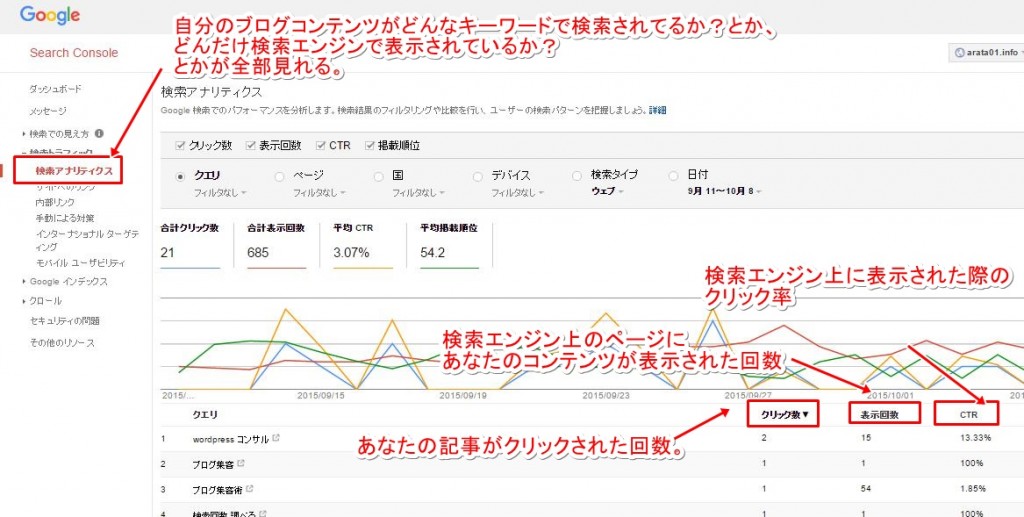 サーチコンソール