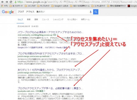アクセスアップ