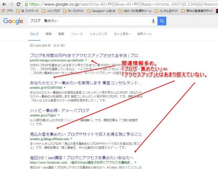 アクセスアップ