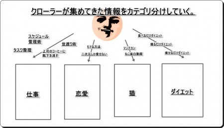 ページインデックス