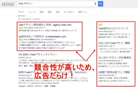 keyword
