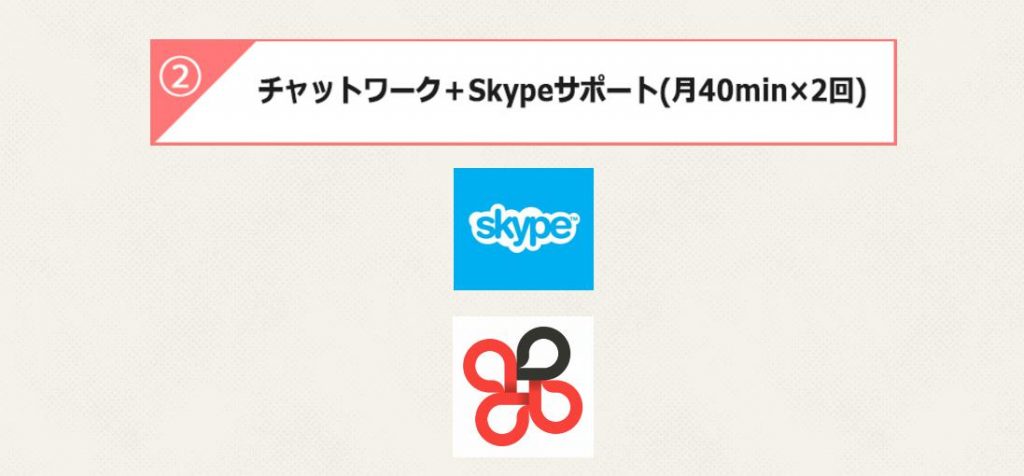 サービス内容