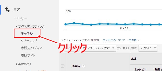 Google Analytics