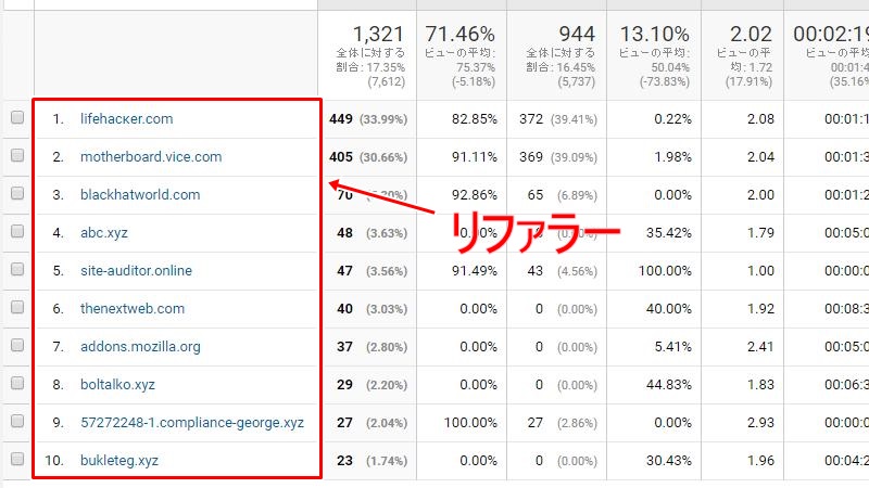Google Analytics