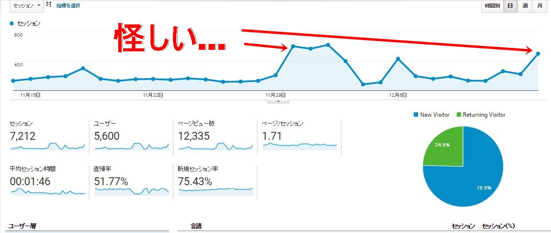 analytics