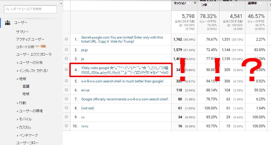 analytics