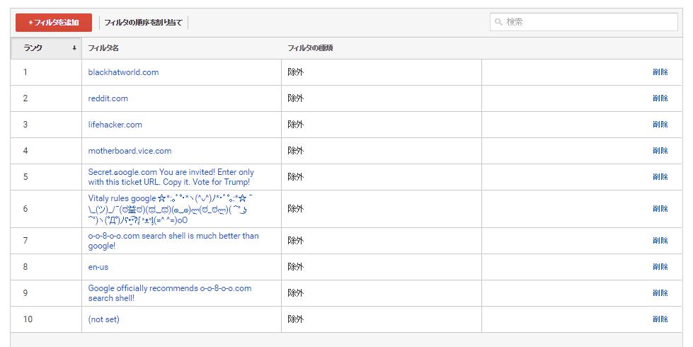 analytics