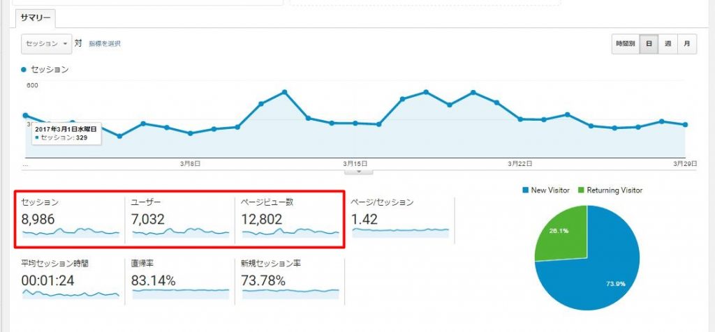 Googleアナリティクス