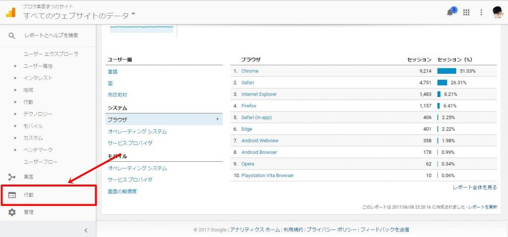 『行動』→『サイトコンテンツ』→『すべてのページ』