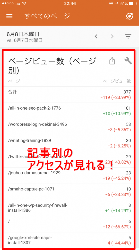 【スマホ版】Googleアナリティクスの使い方