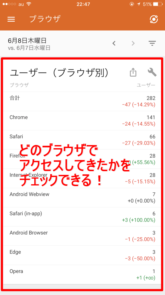 【スマホ版】Googleアナリティクスの使い方