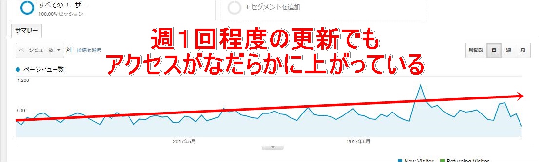 アクセス解析