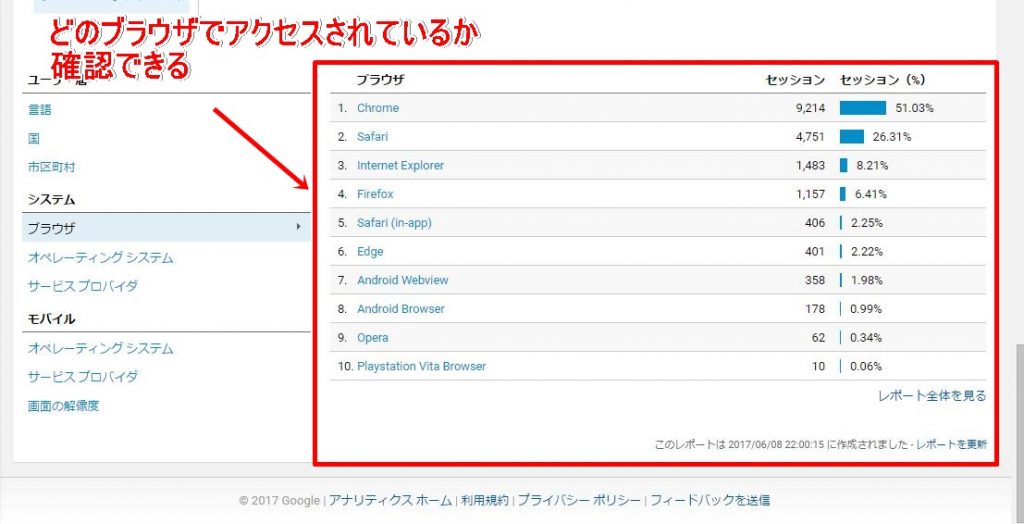 システム→ブラウザ