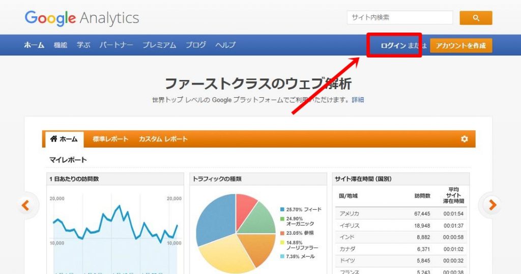 google analyticsのログイン方法