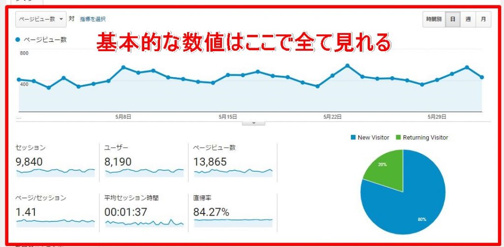 google analyticsのログイン方法