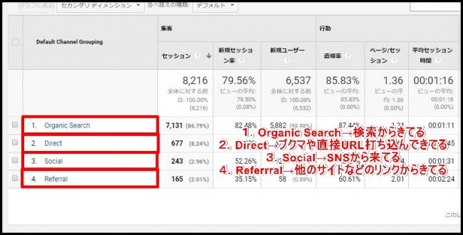 Googleアナリティクスの集客