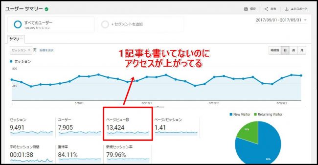 20170501~0531 アナリティクスデータ