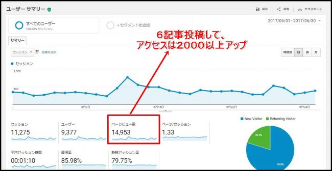 20170601~0630のアナリティクスデータ