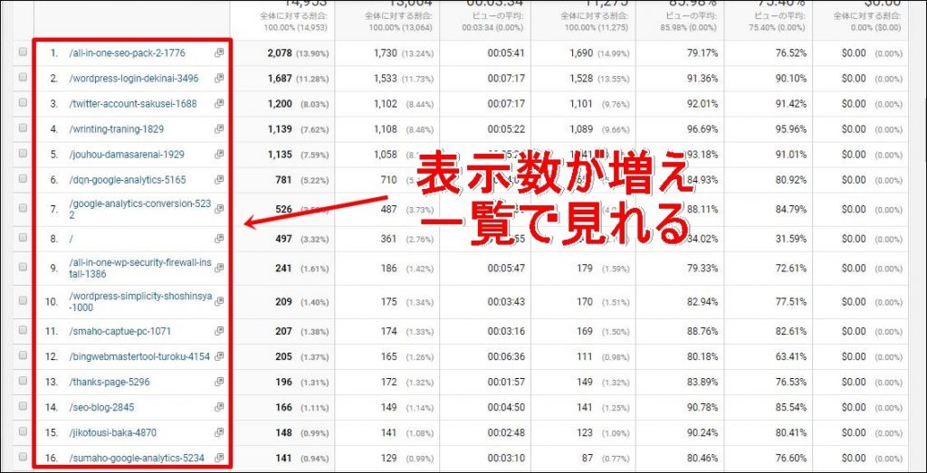 Googleアナリティクス アクセス数