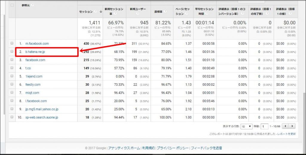 Googleアナリティクス アクセス数