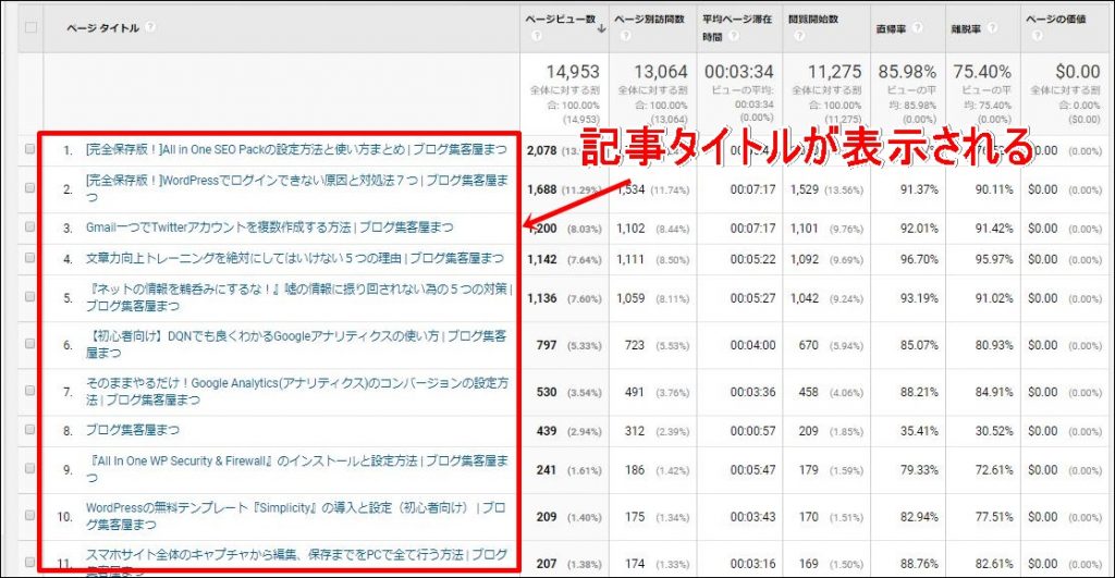 Googleアナリティクス アクセス数