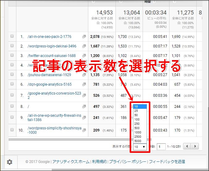 Googleアナリティクス アクセス数