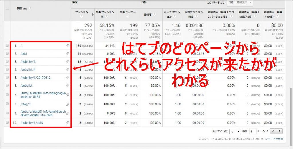 Googleアナリティクス アクセス数