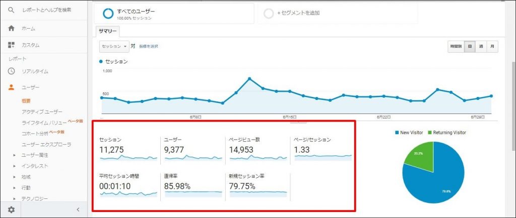 Googleアナリティクス アクセス数