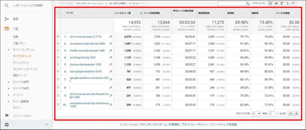 Googleアナリティクス アクセス数