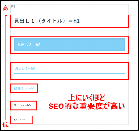 ブログの見出しの付け方 読者と検索エンジンに優しい記事を書く方法 ブログ集客実践の書 株式会社snac