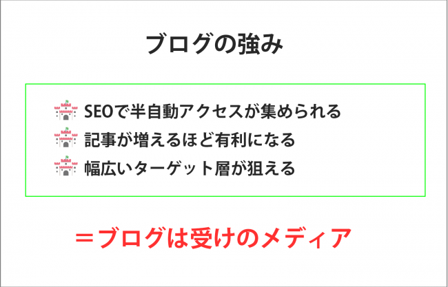 ブログの強み