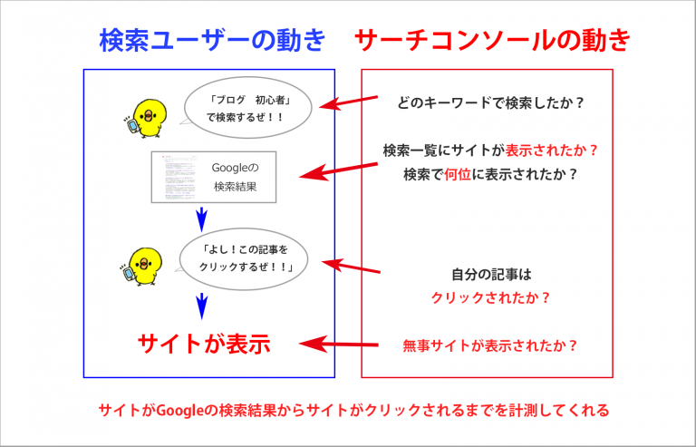 サーチコンソールとは？「単語も知らない初心者」のための解説書 ブログ集客実践の書（株式会社SNAC）