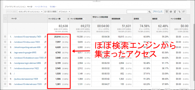 Googleアナリティクスのアクセス