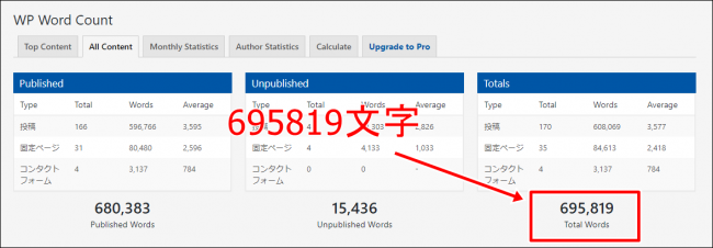 ブログで総文字数を確認 ブログで総文字数を確認
