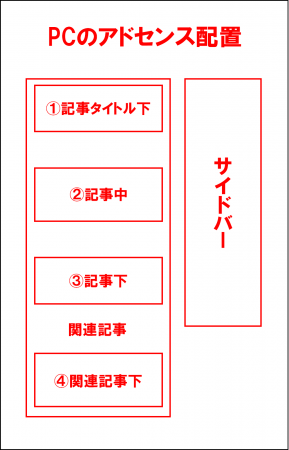 Simplicity2にアドセンス広告を設置する方法 Pc スマホ版まとめて紹介 ブログ集客実践の書 株式会社snac