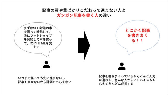記事の質や量をこだわって先に進まない人