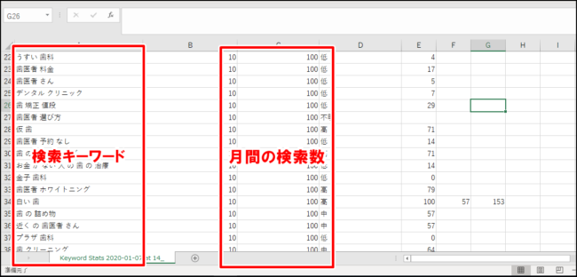 キーワードプランナーで地域ごとの検索需要を把握する