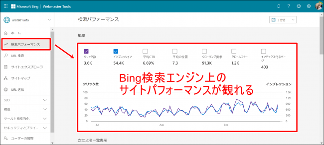 Bingウェブマスターツールの使い方